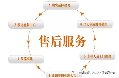 售后无忧｜让时间见证操逼短视频下载网站服务的价值