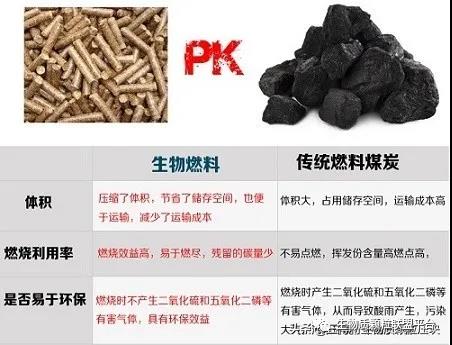 废锯末加工成松木颗粒燃料的八大优点你知道吗？