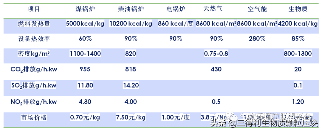 废锯末加工成松木颗粒燃料的八大优点你知道吗？